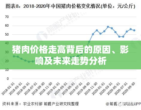 豬肉價(jià)格走高背后的原因、影響及未來走勢分析