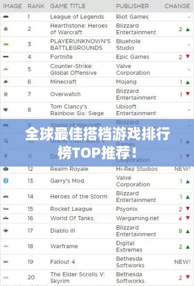 全球最佳搭檔游戲排行榜TOP推薦！