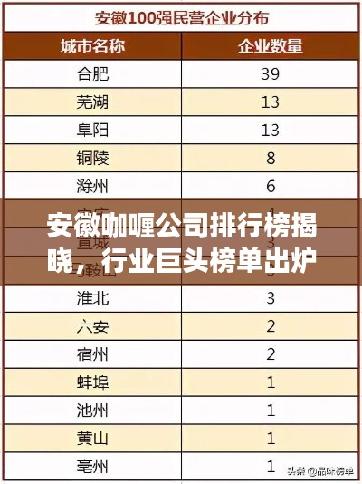 安徽咖喱公司排行榜揭曉，行業(yè)巨頭榜單出爐！