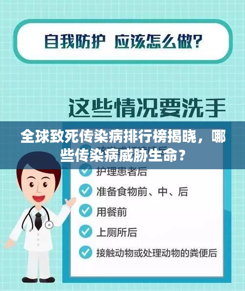 全球致死傳染病排行榜揭曉，哪些傳染病威脅生命？