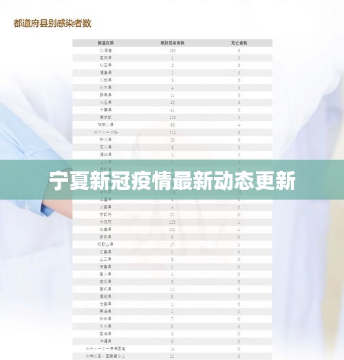 寧夏新冠疫情最新動態(tài)更新