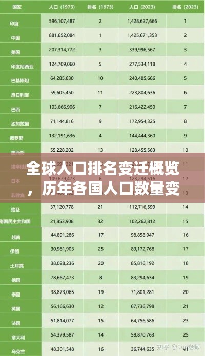 全球人口排名變遷概覽，歷年各國(guó)人口數(shù)量變化揭秘