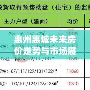 惠州惠城未來房價走勢與市場展望，最新動態(tài)與趨勢分析到2025年