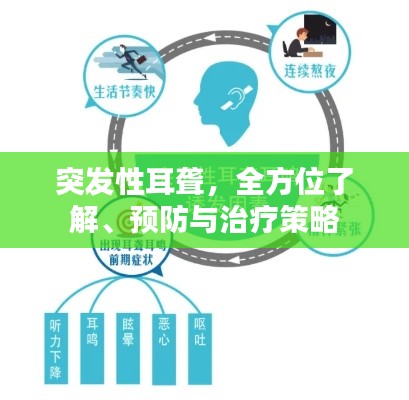突發(fā)性耳聾，全方位了解、預(yù)防與治療策略