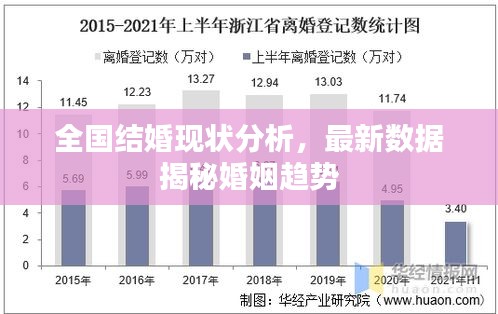 全國結(jié)婚現(xiàn)狀分析，最新數(shù)據(jù)揭秘婚姻趨勢