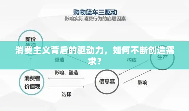 消費(fèi)主義背后的驅(qū)動(dòng)力，如何不斷創(chuàng)造需求？