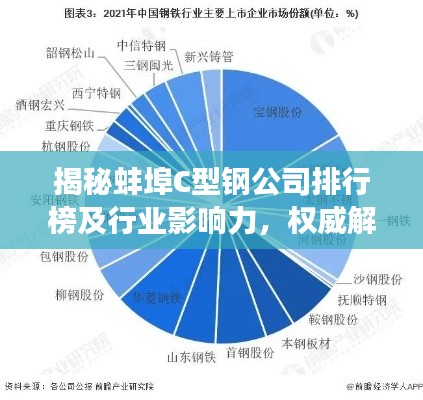揭秘蚌埠C型鋼公司排行榜及行業(yè)影響力，權(quán)威解讀市場(chǎng)地位與競(jìng)爭(zhēng)力分析！