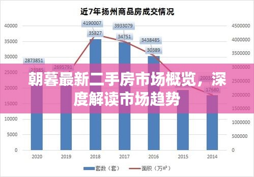 朝暮最新二手房市場概覽，深度解讀市場趨勢
