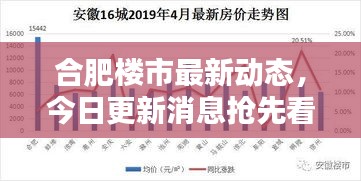 合肥樓市最新動態(tài)，今日更新消息搶先看！
