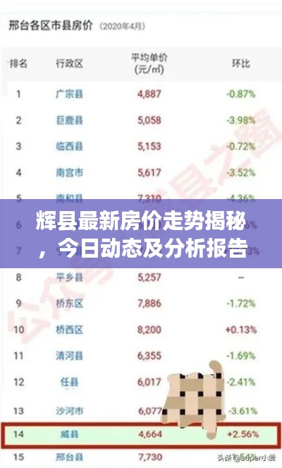 輝縣最新房價走勢揭秘，今日動態(tài)及分析報告