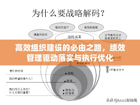 高效組織建設(shè)的必由之路，績效管理驅(qū)動(dòng)落實(shí)與執(zhí)行優(yōu)化