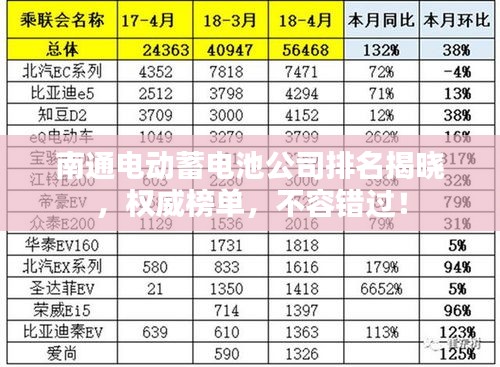 南通電動蓄電池公司排名揭曉，權(quán)威榜單，不容錯過！