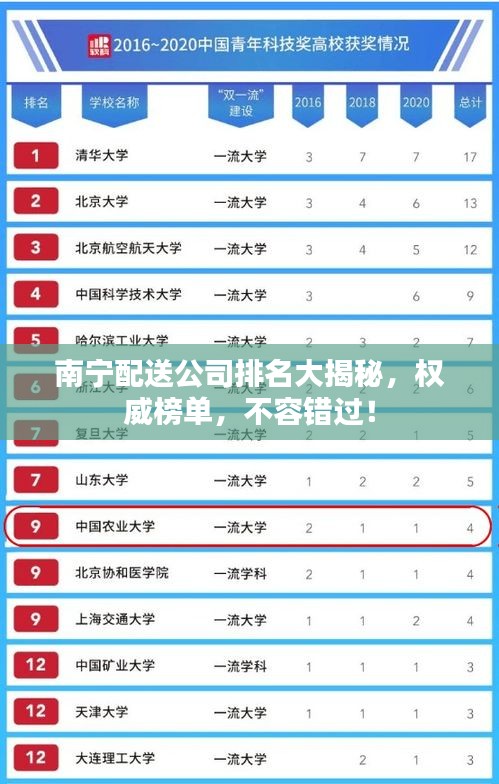 南寧配送公司排名大揭秘，權(quán)威榜單，不容錯過！