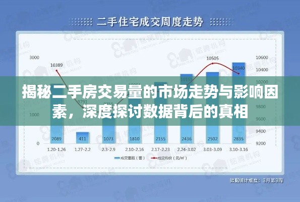 揭秘二手房交易量的市場走勢與影響因素，深度探討數(shù)據(jù)背后的真相