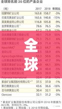 屈尊就卑