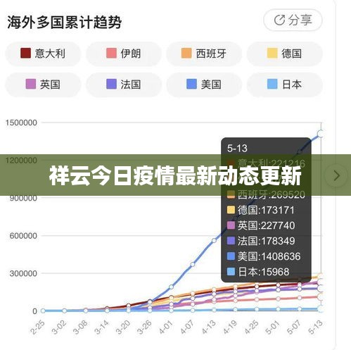 祥云今日疫情最新動(dòng)態(tài)更新