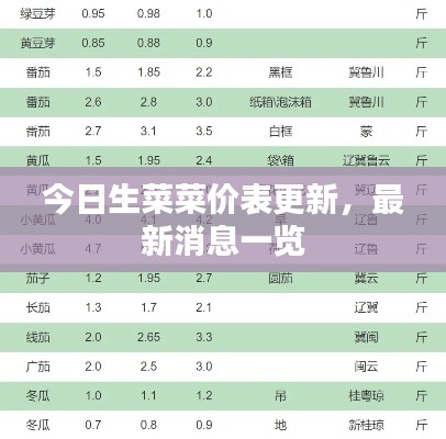 今日生菜菜價(jià)表更新，最新消息一覽