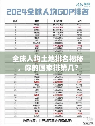 全球人均土地排名揭秘，你的國家排第幾？