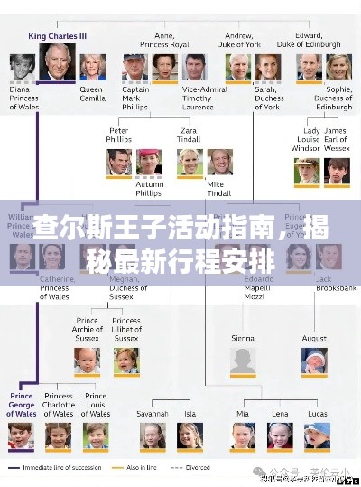 查爾斯王子活動指南，揭秘最新行程安排