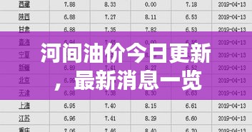 河間油價(jià)今日更新，最新消息一覽