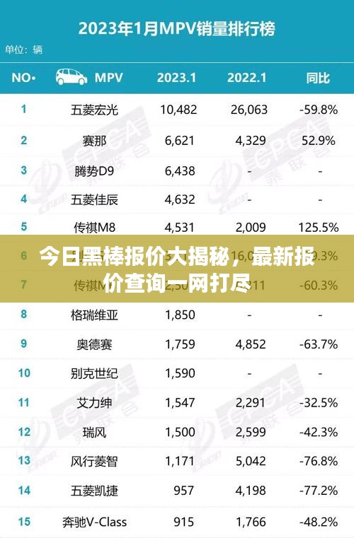 今日黑棒報(bào)價(jià)大揭秘，最新報(bào)價(jià)查詢一網(wǎng)打盡