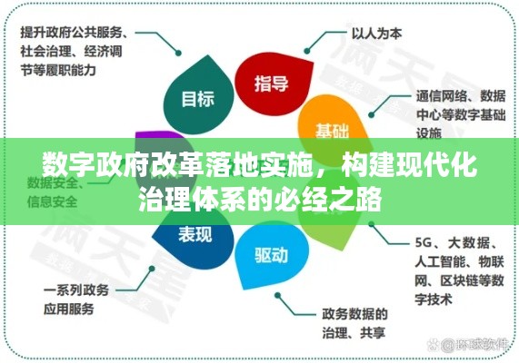 數(shù)字政府改革落地實施，構(gòu)建現(xiàn)代化治理體系的必經(jīng)之路