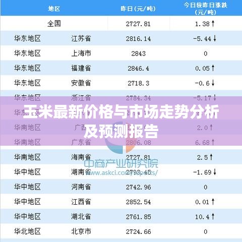 玉米最新價(jià)格與市場走勢分析及預(yù)測報(bào)告