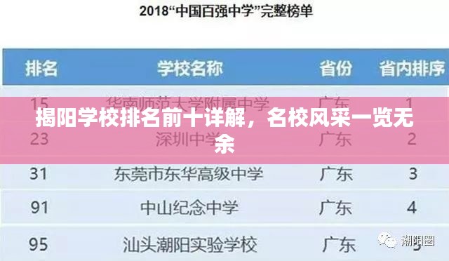 揭陽學(xué)校排名前十詳解，名校風(fēng)采一覽無余