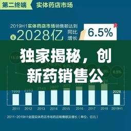 獨家揭秘，創(chuàng)新藥銷售公司排行榜及市場影響力評估