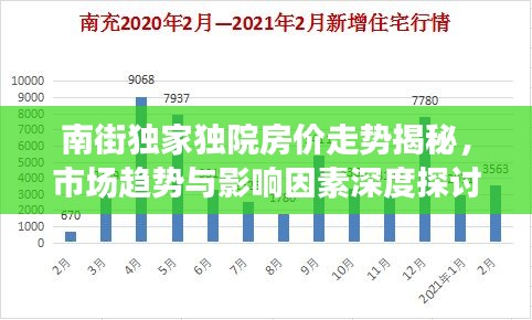 南街獨家獨院房價走勢揭秘，市場趨勢與影響因素深度探討