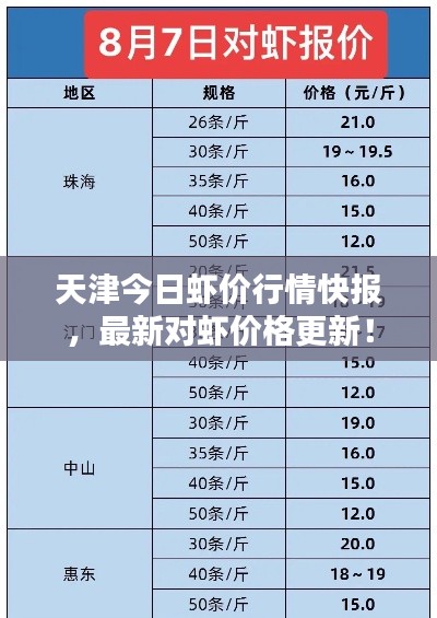 天津今日蝦價行情快報，最新對蝦價格更新！