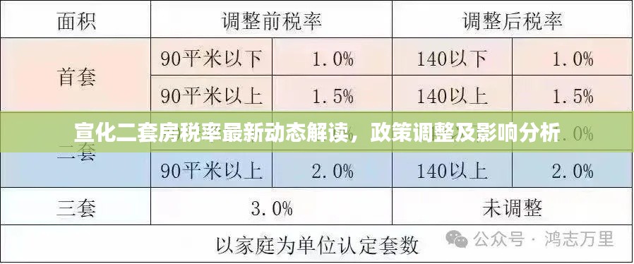 宣化二套房稅率最新動態(tài)解讀，政策調(diào)整及影響分析