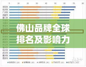佛山品牌全球排名及影響力解析，揭秘其在國際市場的地位與魅力