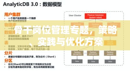 骨干崗位管理專題，策略、實(shí)踐與優(yōu)化方案
