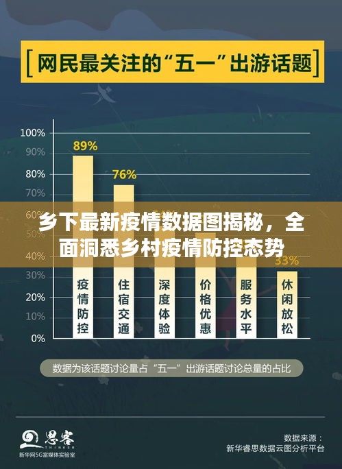 鄉(xiāng)下最新疫情數(shù)據(jù)圖揭秘，全面洞悉鄉(xiāng)村疫情防控態(tài)勢