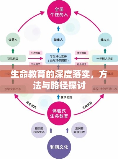 生命教育的深度落實(shí)，方法與路徑探討