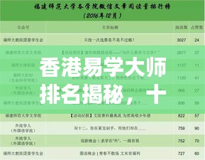 香港易學大師排名揭秘，十大名師榜單