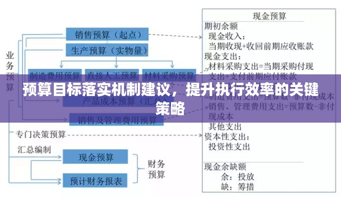 預(yù)算目標(biāo)落實(shí)機(jī)制建議，提升執(zhí)行效率的關(guān)鍵策略