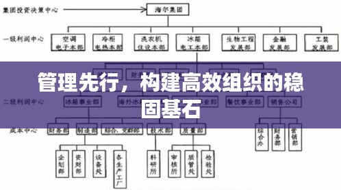管理先行，構(gòu)建高效組織的穩(wěn)固基石