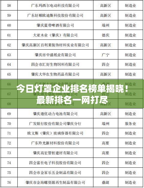 今日燈罩企業(yè)排名榜單揭曉！最新排名一網(wǎng)打盡