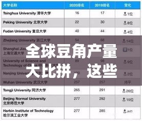 全球豆角產(chǎn)量大比拼，這些國家領(lǐng)跑榜單！