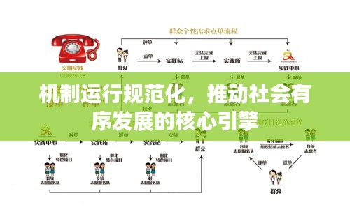 機(jī)制運(yùn)行規(guī)范化，推動(dòng)社會(huì)有序發(fā)展的核心引擎
