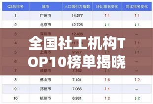 全國(guó)社工機(jī)構(gòu)TOP10榜單揭曉，權(quán)威排名，吸引你的目光！