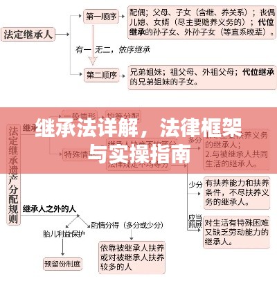 繼承法詳解，法律框架與實操指南