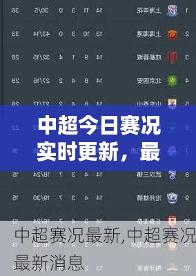 中超今日賽況實時更新，最新消息全掌握