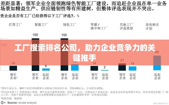 工廠搜索排名公司，助力企業(yè)競爭力的關(guān)鍵推手