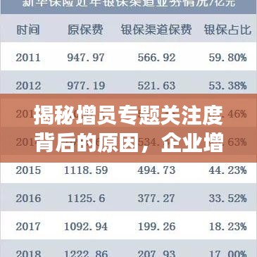 揭秘增員專題關注度背后的原因，企業(yè)增長與人力資源發(fā)展的雙重考量