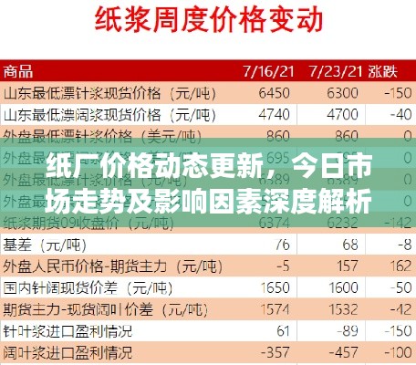 紙廠價格動態(tài)更新，今日市場走勢及影響因素深度解析