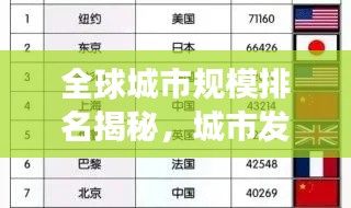 全球城市規(guī)模排名揭秘，城市發(fā)展的宏大畫卷，建設(shè)面積一覽無余！
