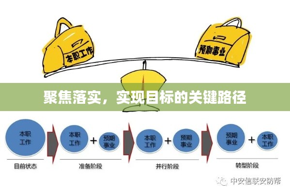 聚焦落實(shí)，實(shí)現(xiàn)目標(biāo)的關(guān)鍵路徑